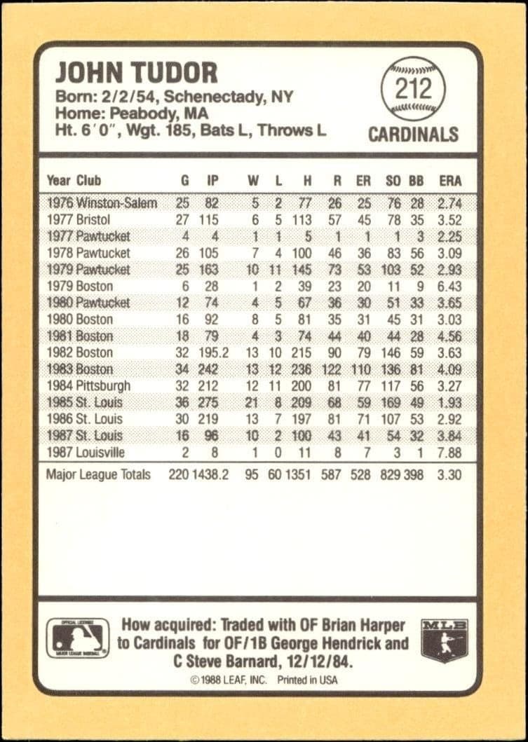 1988 Donruss Baseball's Best John Tudor #212 baseball trading card back