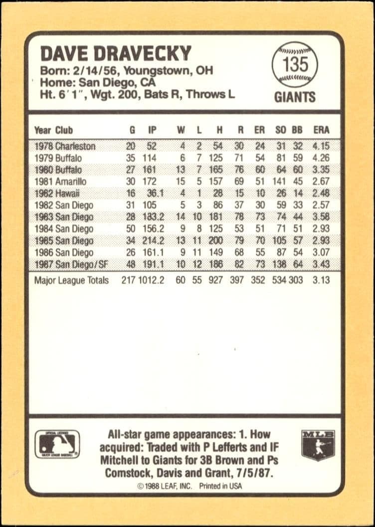 1988 Donruss Baseball's Best Dave Dravecky #135 baseball trading card back