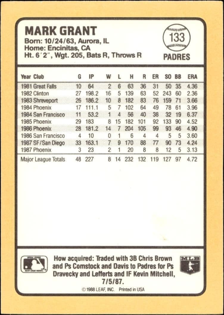 1988 Donruss Baseball's Best Mark Grant #133 baseball trading card back