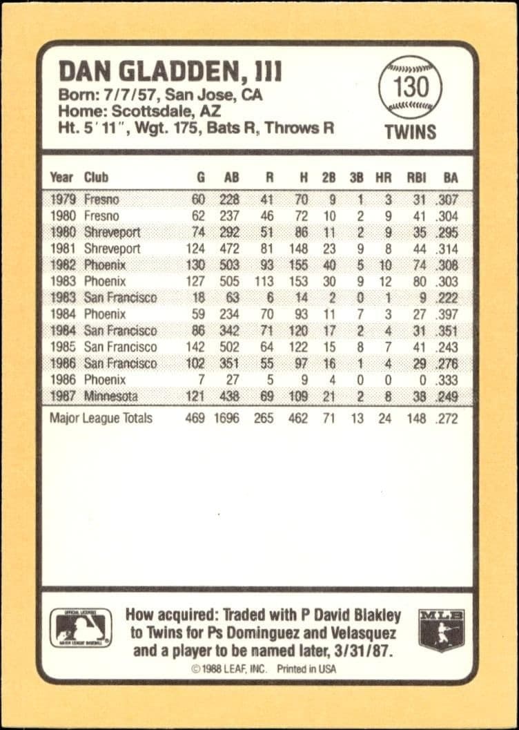 1988 Donruss Baseball's Best Dan Gladden #130 baseball trading card back