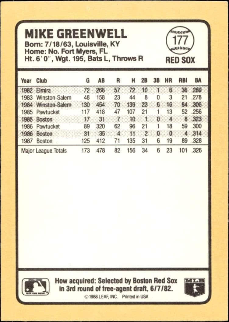 1988 Donruss Baseball's Best Mike Greenwell #177 baseball trading card back