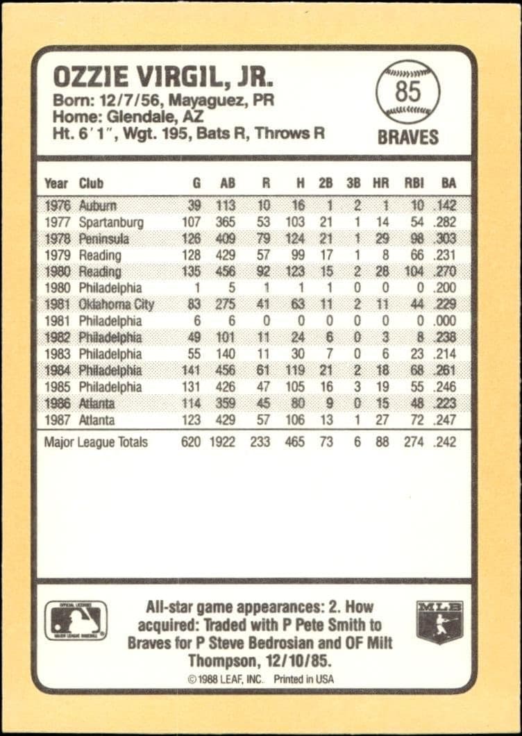 1988 Donruss Baseball's Best Ozzie Virgil #85 baseball trading card back