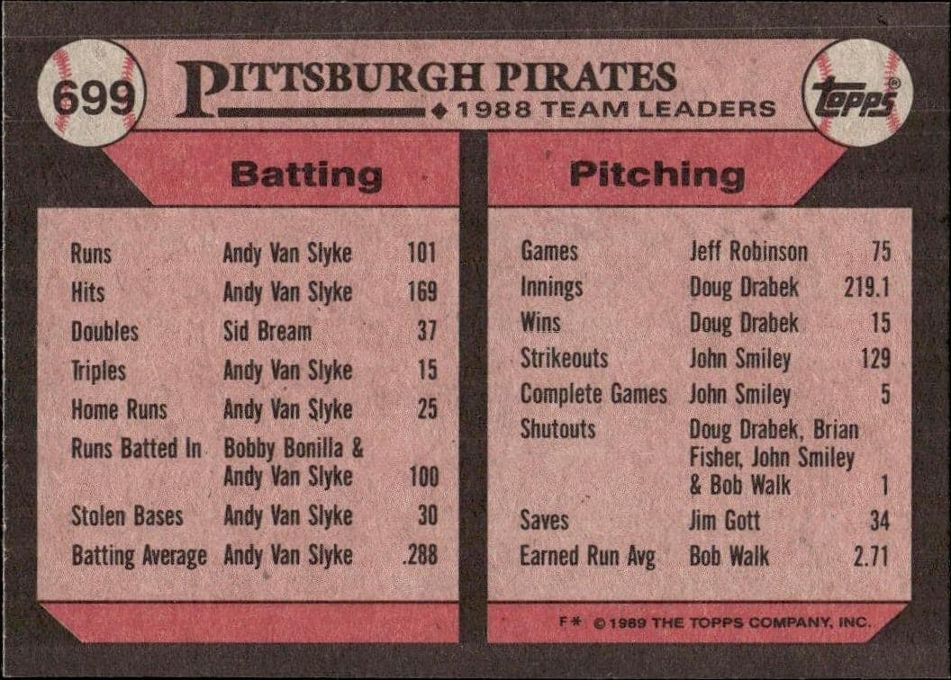 1989 Topps Pirates Leaders #699 baseball trading card back