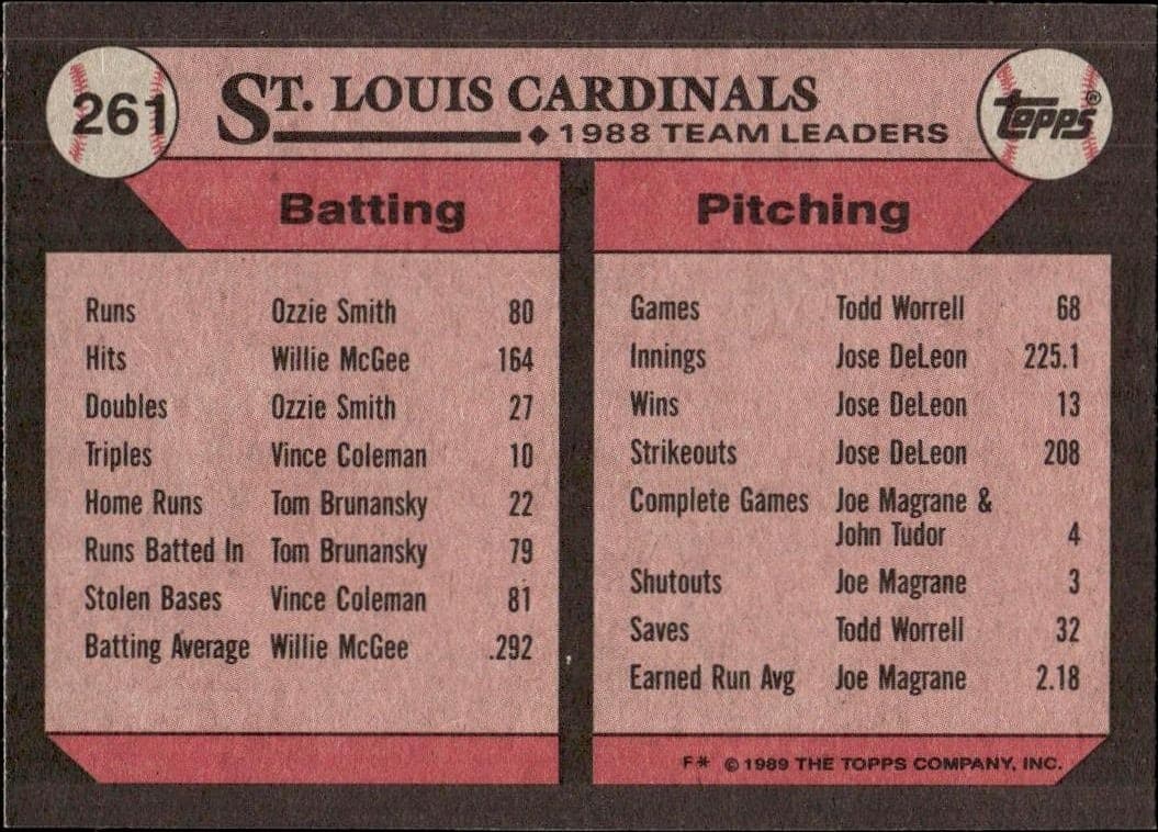 1989 Topps Cardinals Leaders #261 baseball trading card back