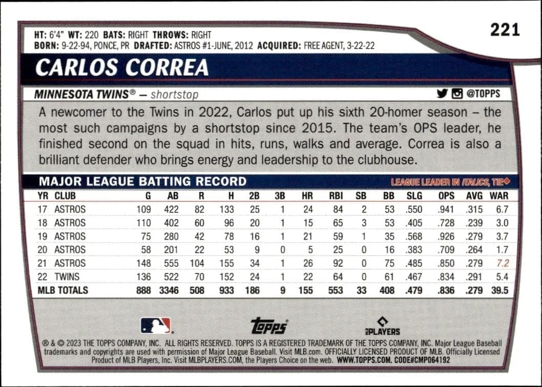 2023 Topps Big League Carlos Correa #221 baseball trading card back