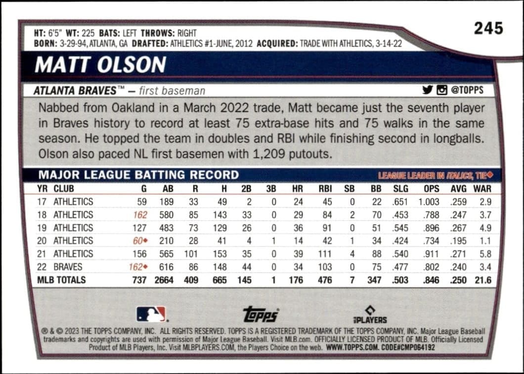 2023 Topps Big League Matt Olson #245 baseball trading card back