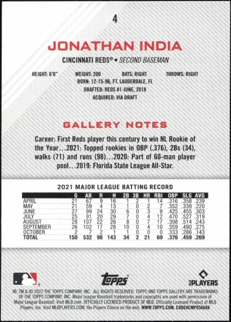 2022 Topps Gallery Jonathan India #4 baseball trading card back