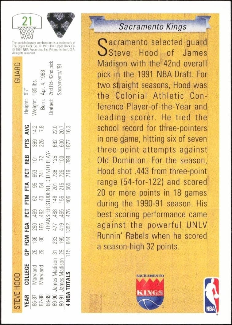 1991-92 Upper Deck Steve Hood #21 basketball trading card back
