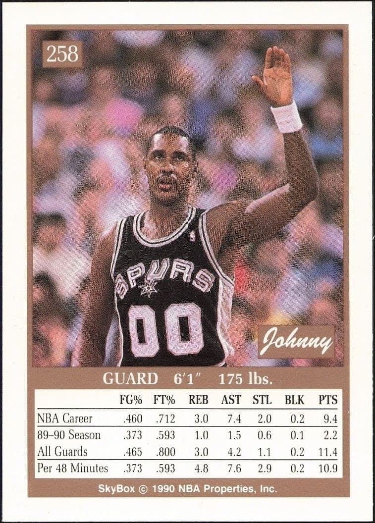 1990-91 Skybox Johnny Moore #258 basketball trading card back