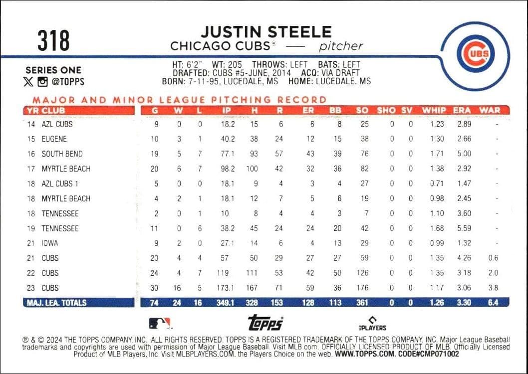 2024 Topps Justin Steele #318 baseball trading card back