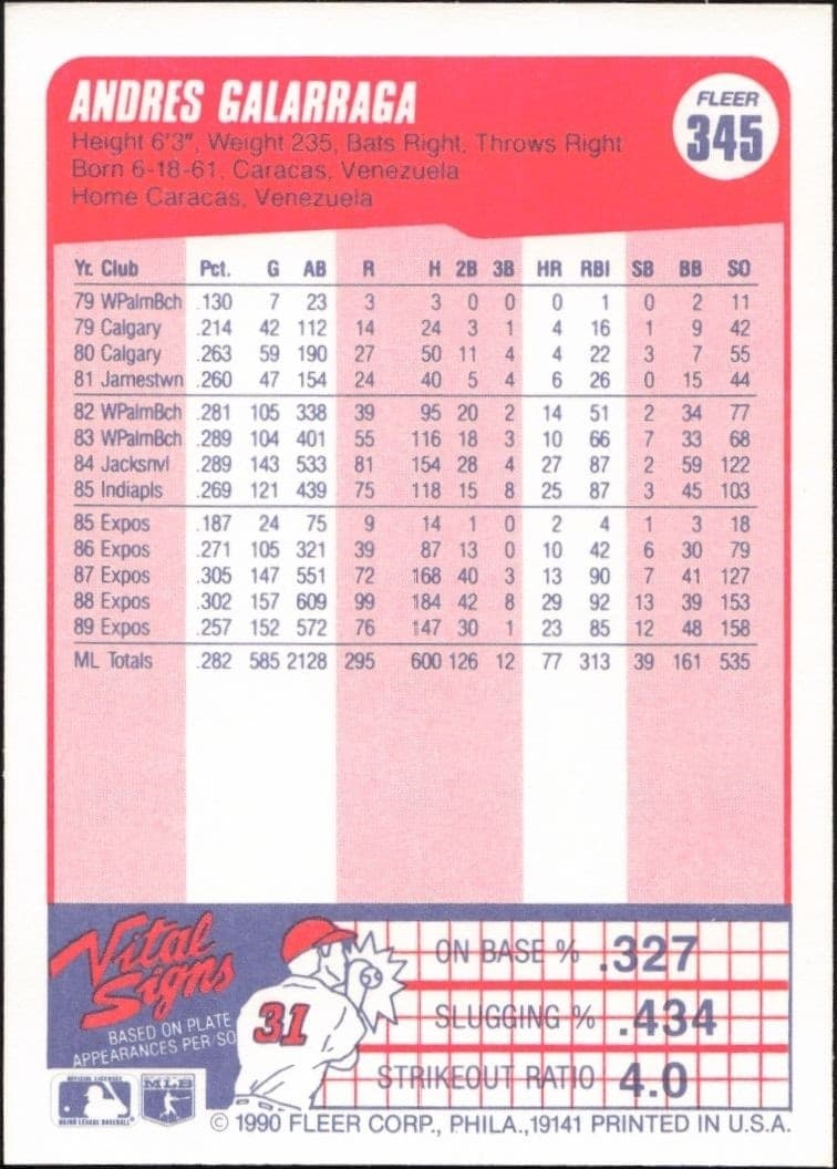 1990 Fleer Andres Galarraga #345 baseball trading card back