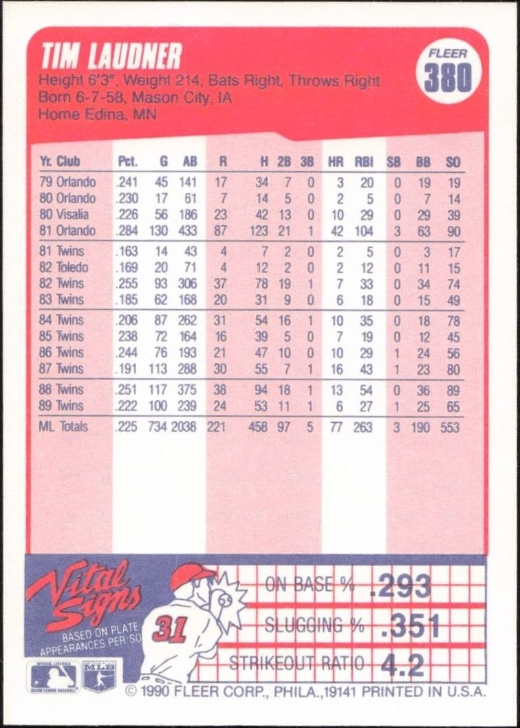 1990 Fleer Tim Laudner #380 baseball trading card back