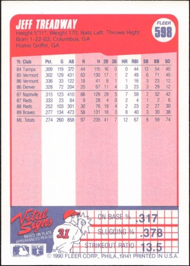 1990 Fleer Jeff Treadway #598 baseball trading card back