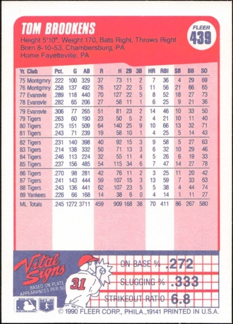 1990 Fleer Tom Brookens #439 baseball trading card back