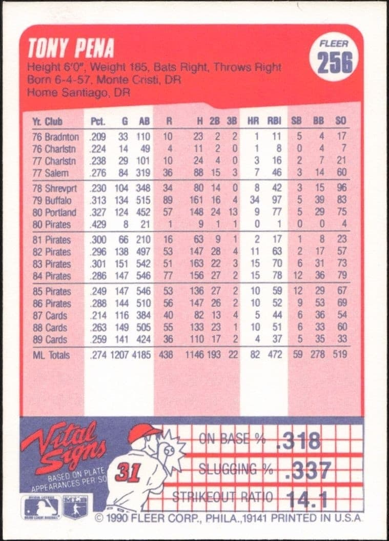 1990 Fleer Tony Pena #256 baseball trading card back