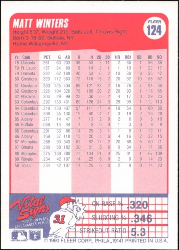 1990 Fleer Matt Winters #124 baseball trading card back