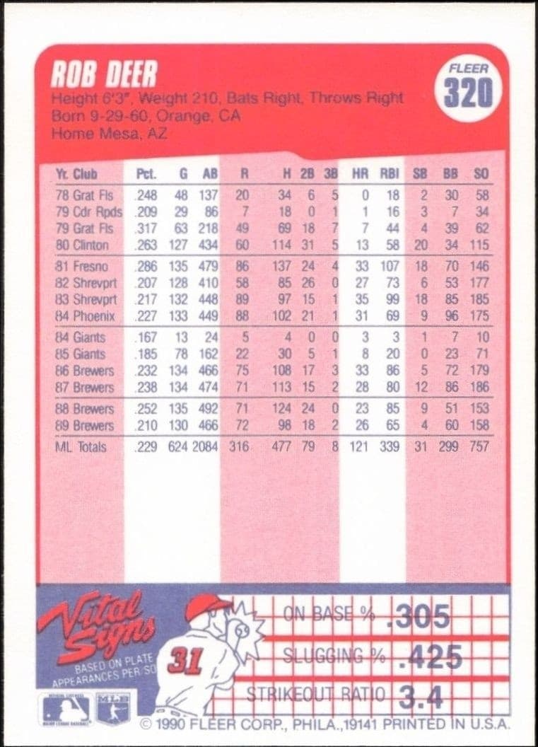 1990 Fleer Rob Deer #320 baseball trading card back
