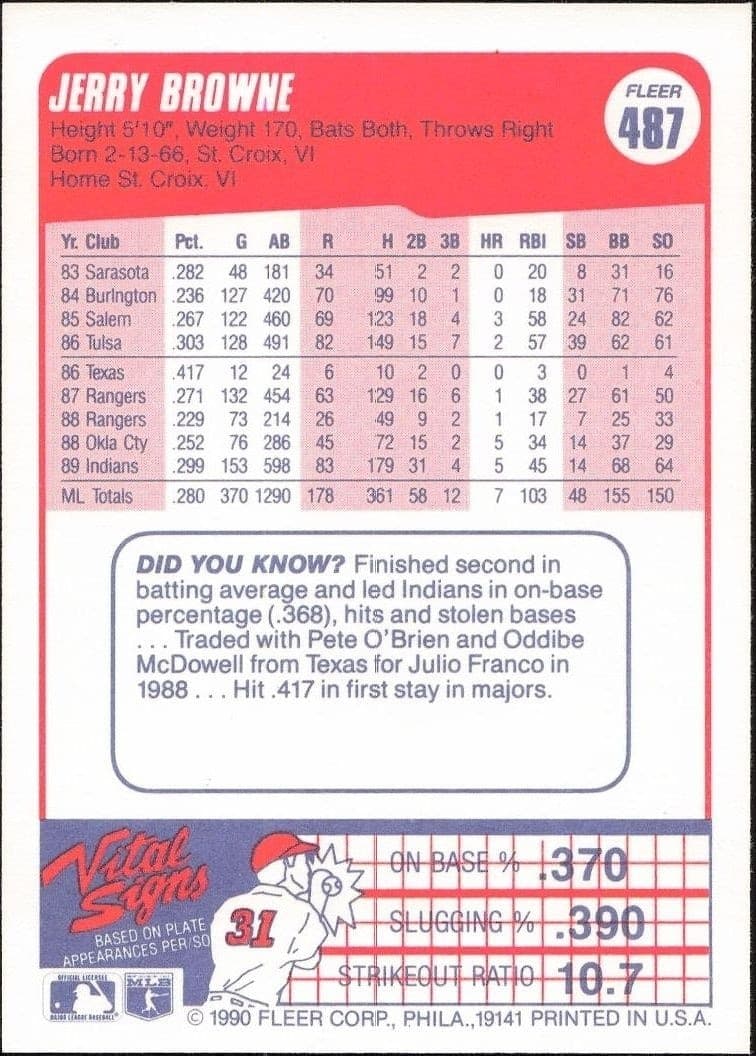 1990 Fleer Jerry Browne #487 baseball trading card back