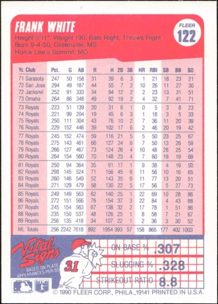 1990 Fleer White Frank White #122 baseball trading card back