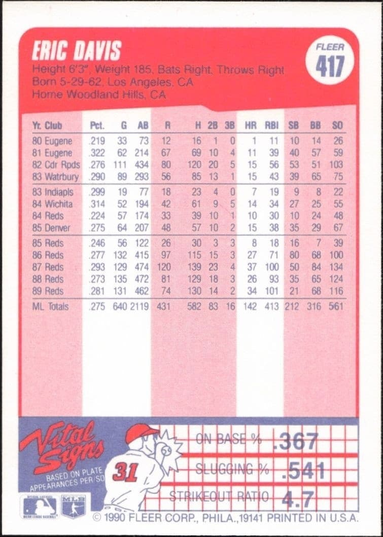 1990 Fleer Eric Davis #417 baseball trading card back