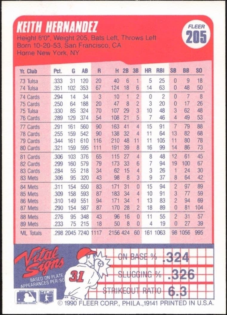 1990 Fleer Keith Hernandez #205 baseball trading card back