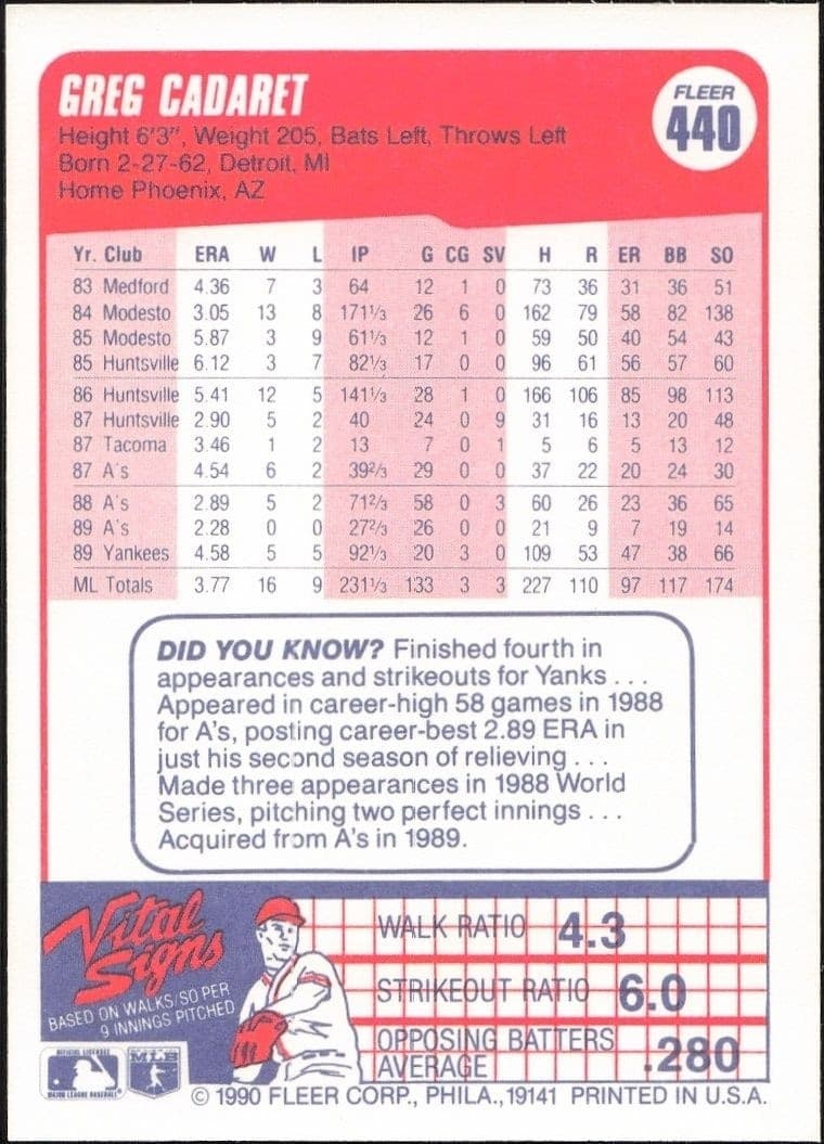 1990 Fleer Greg Cadaret #440 baseball trading card back