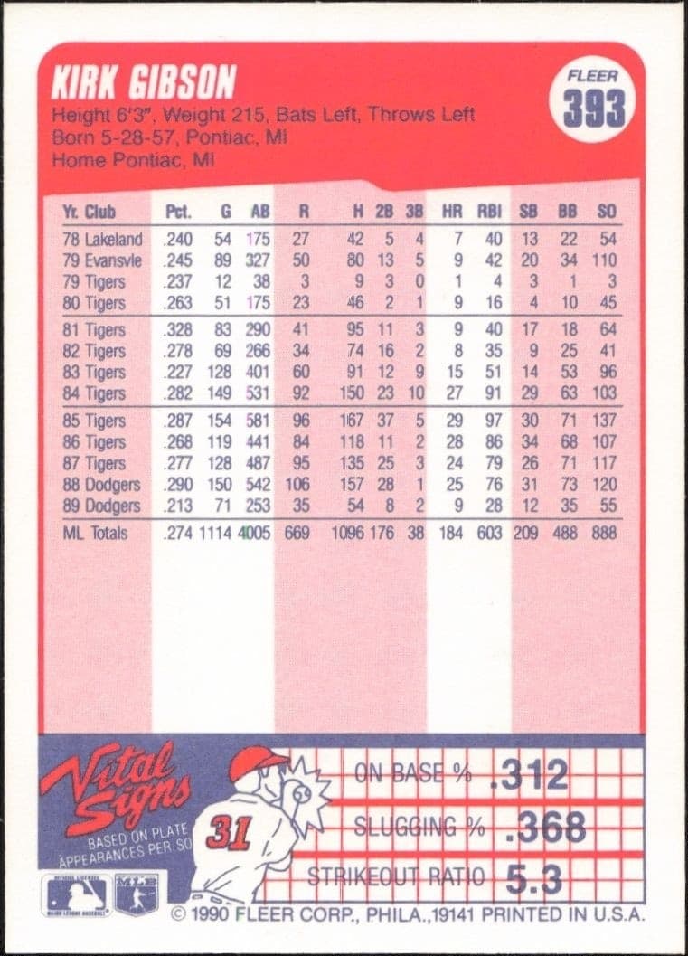 1990 Fleer Kirk Gibson #393 baseball trading card back