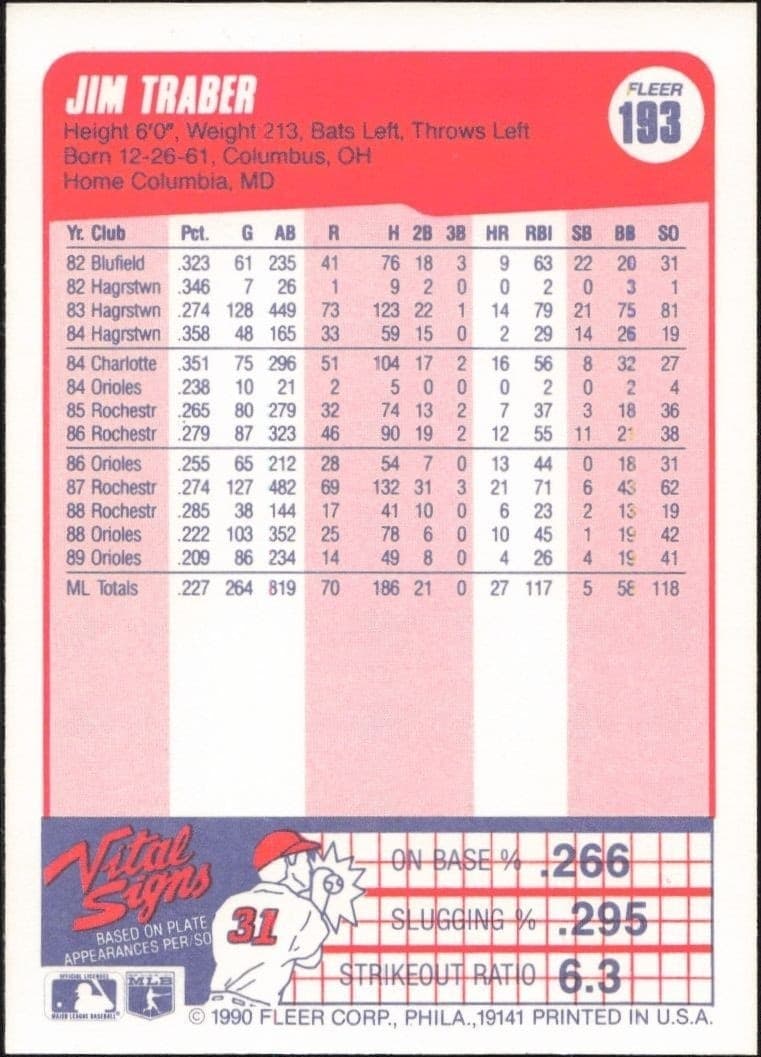 1990 Fleer Jim Traber #193 baseball trading card back