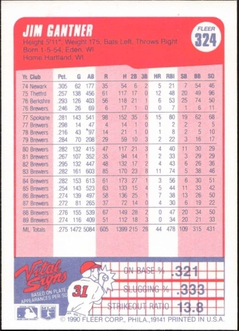 1990 Fleer Jim Gantner #324 baseball trading card back