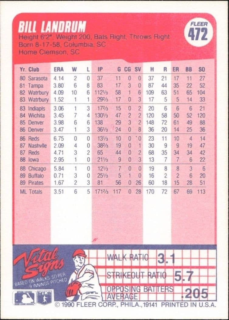 1990 Fleer Bill Landrum #472 baseball trading card back