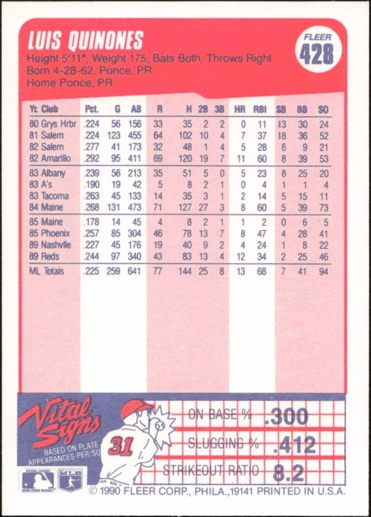 1990 Fleer Luis Quinones #428 baseball trading card back