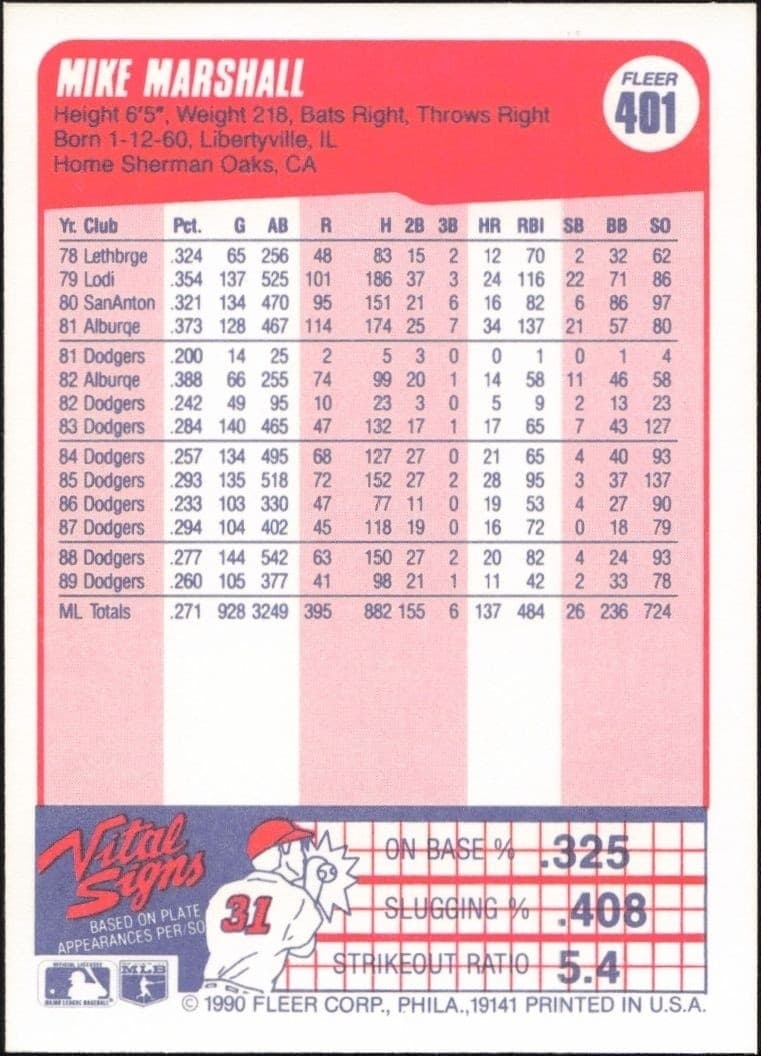 1990 Fleer Mike Marshall #401 baseball trading card back