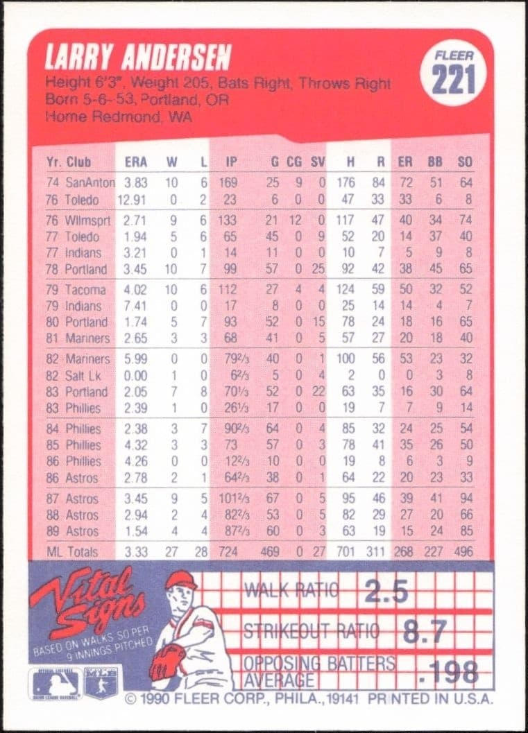 1990 Fleer Larry Anderson #221 baseball trading card back