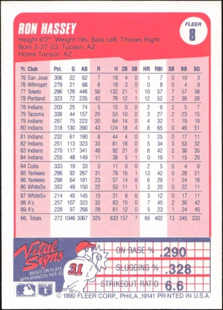 1990 Fleer Ron Hassey #8 baseball trading card back