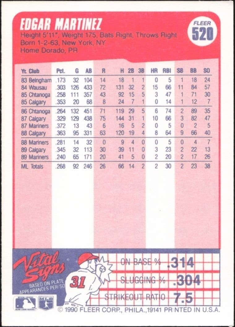 1990 Fleer Edgar Martinez #520 baseball trading card back