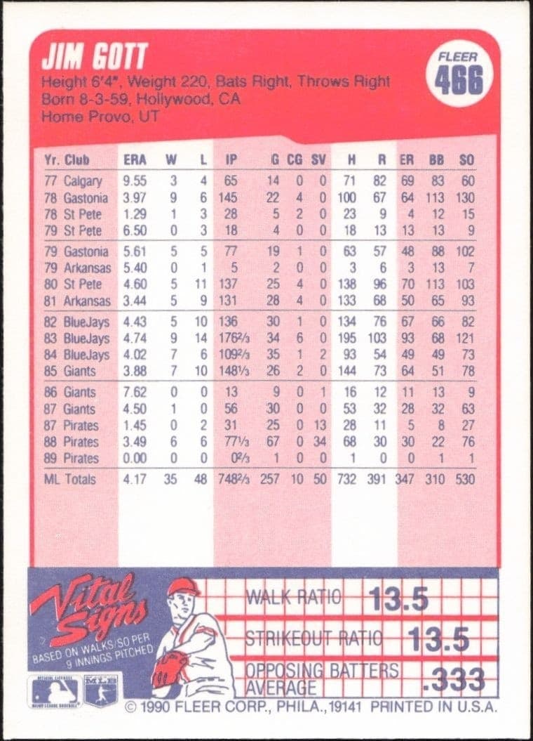 1990 Fleer Jim Gott #466 baseball trading card back
