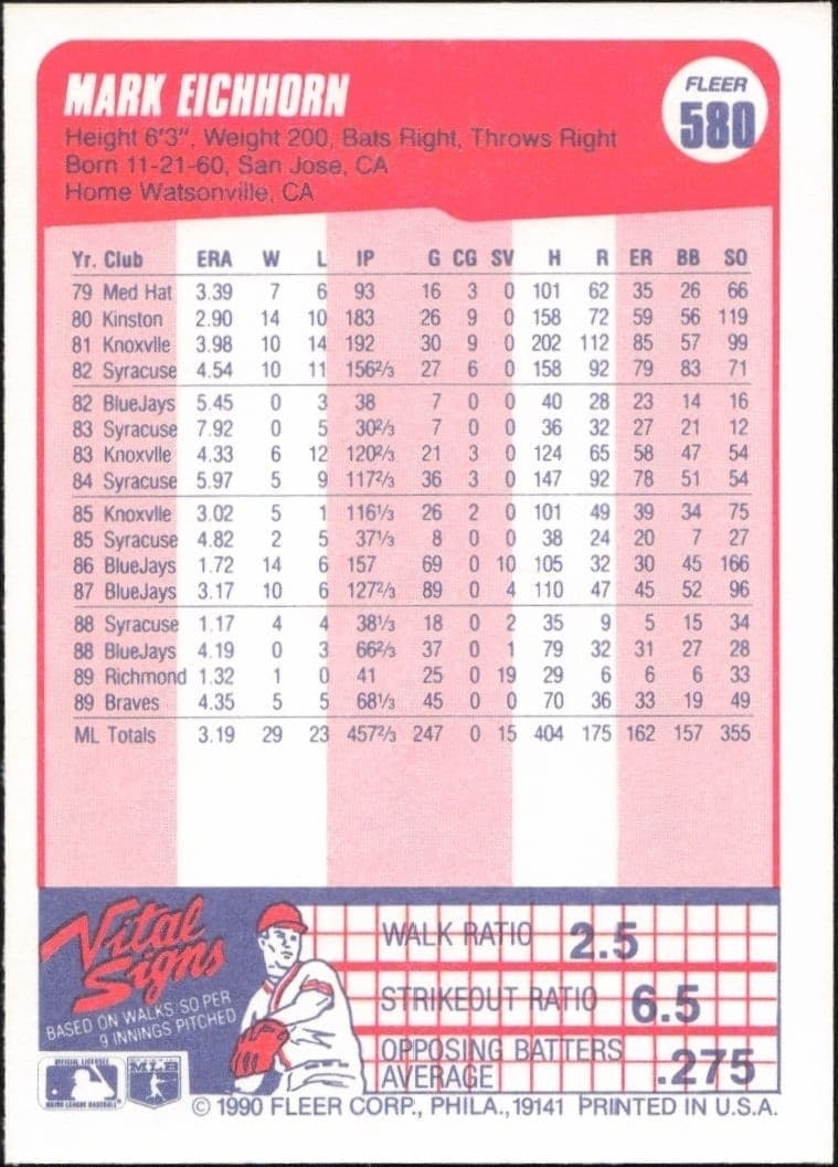 1990 Fleer Mark Eichhorn #580 baseball trading card back