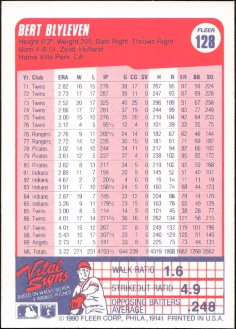 1990 Fleer Bert Blyleven #128 baseball trading card back