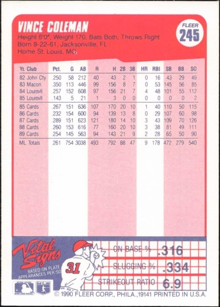 1990 Fleer Vince Coleman #245 baseball trading card back