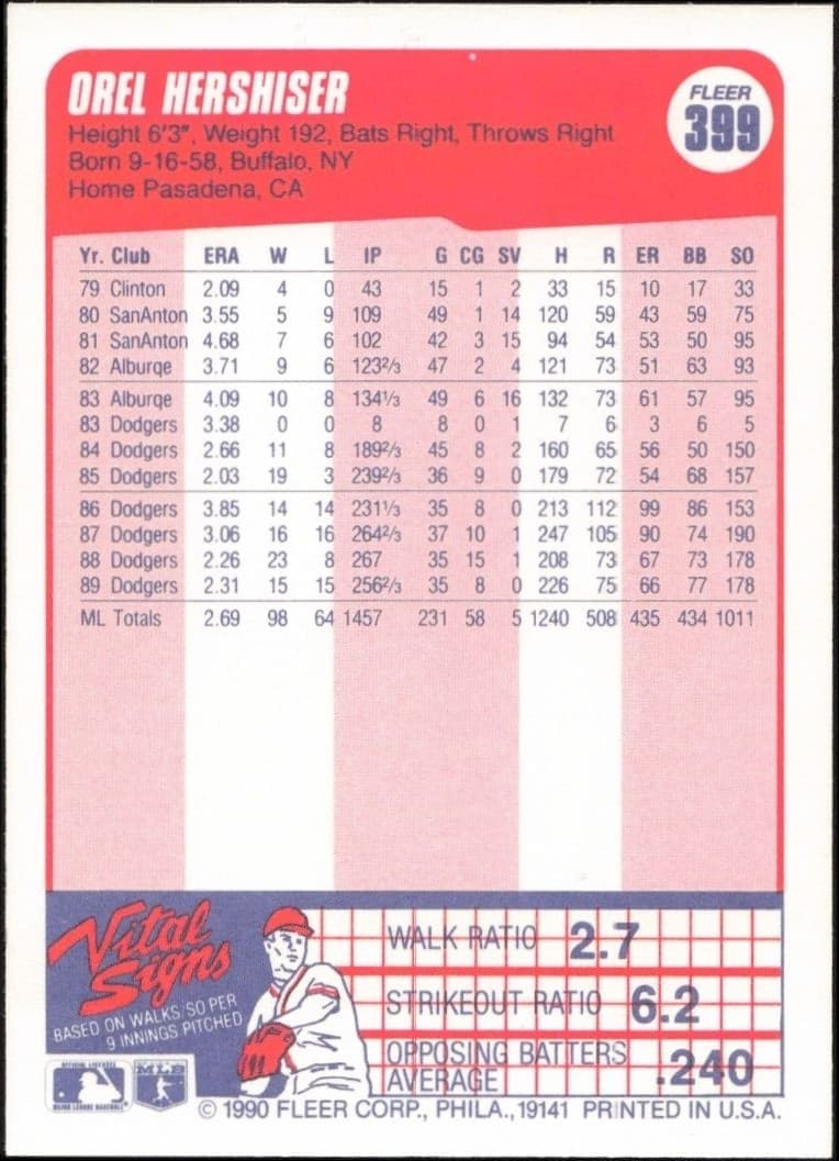 1990 Fleer Orel Hershiser #399 baseball trading card back
