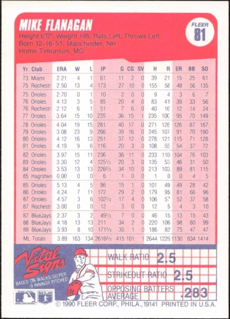 1990 Fleer Mike Flanagan #81 baseball trading card back
