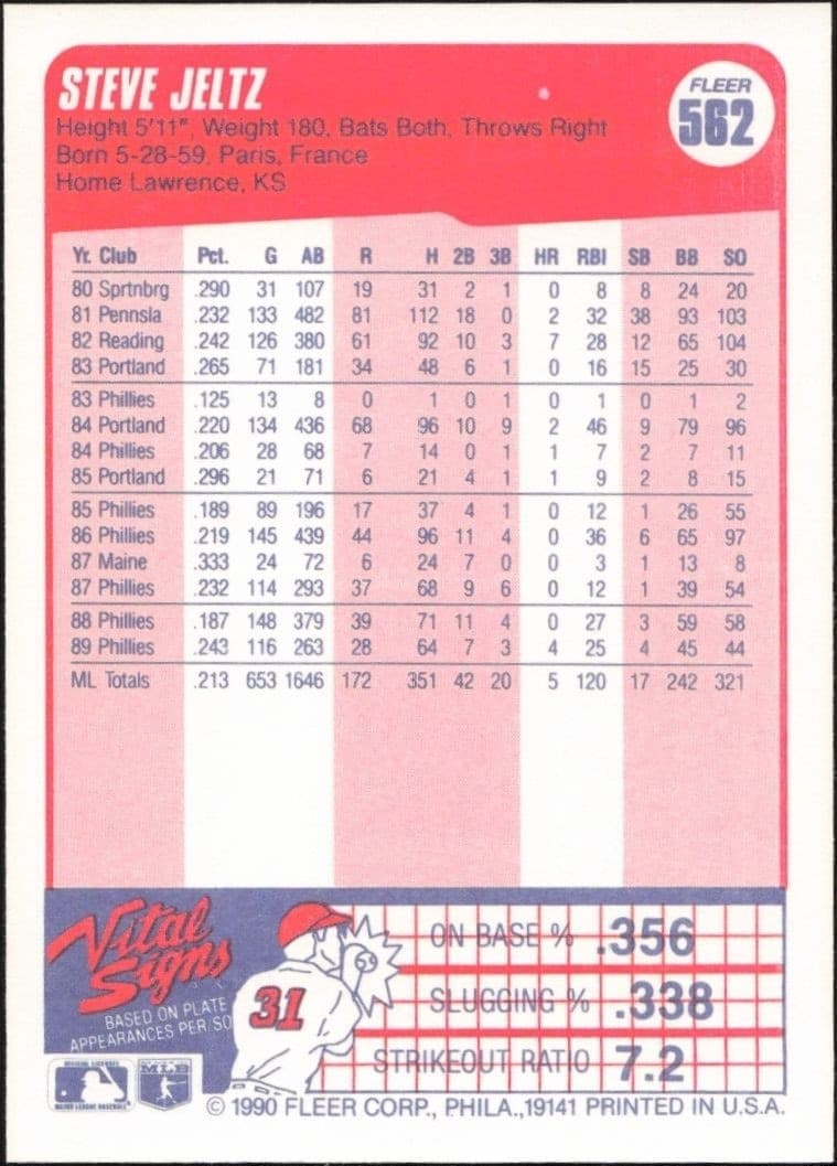 1990 Fleer Steve Jeltz #562 baseball trading card back