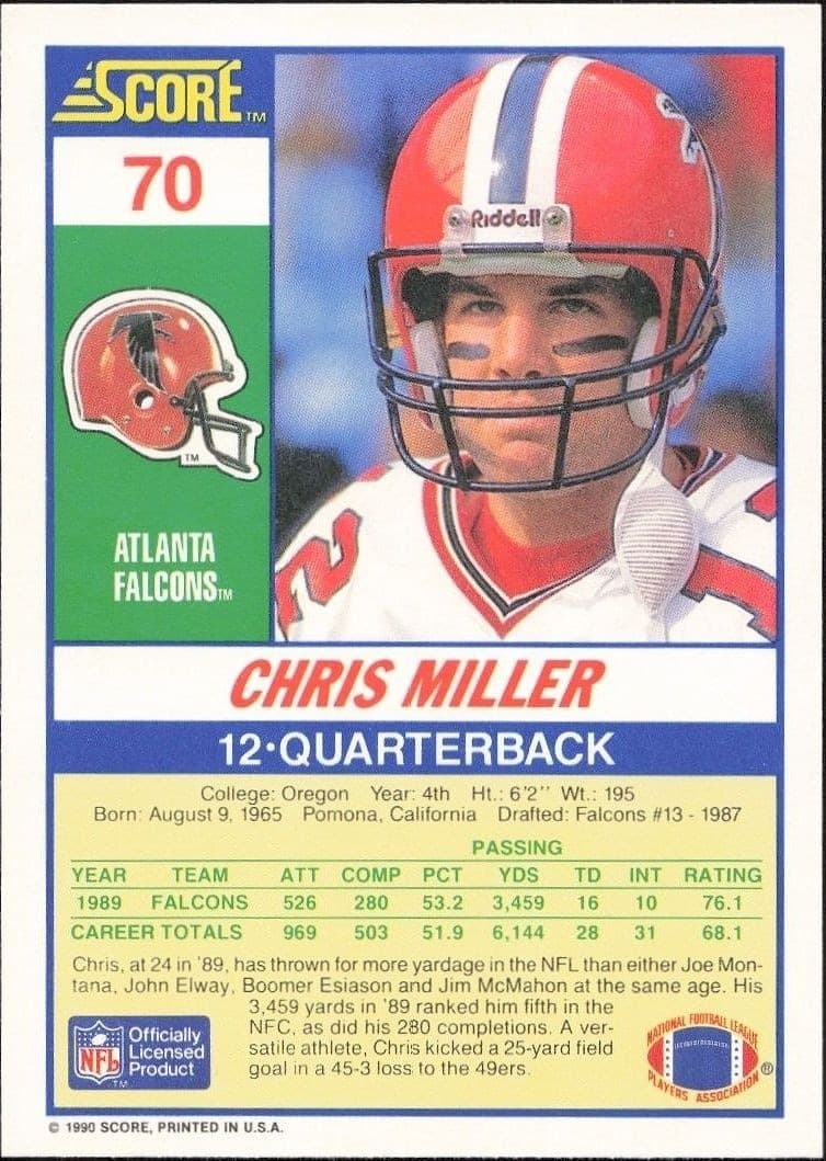 1990 Score Chris Miller #70 football trading card back