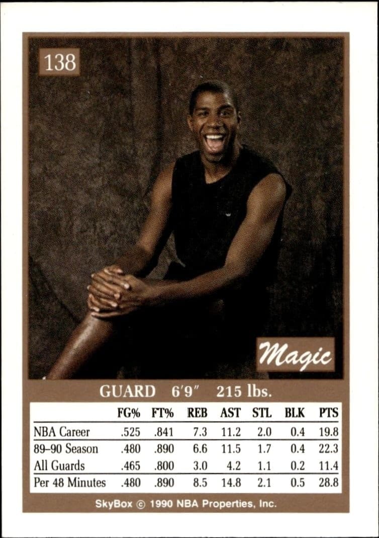 1990-91 Skybox Earvin Johnson #138 basketball trading card back