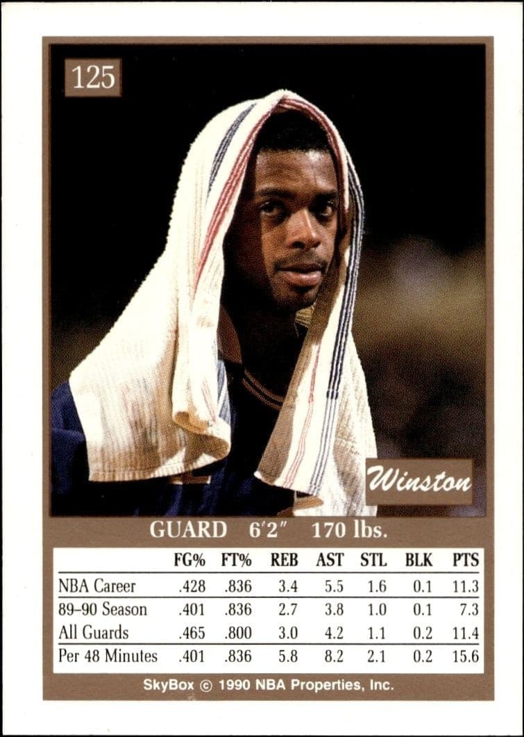1990-91 Skybox Winston Garland #125 basketball trading card back