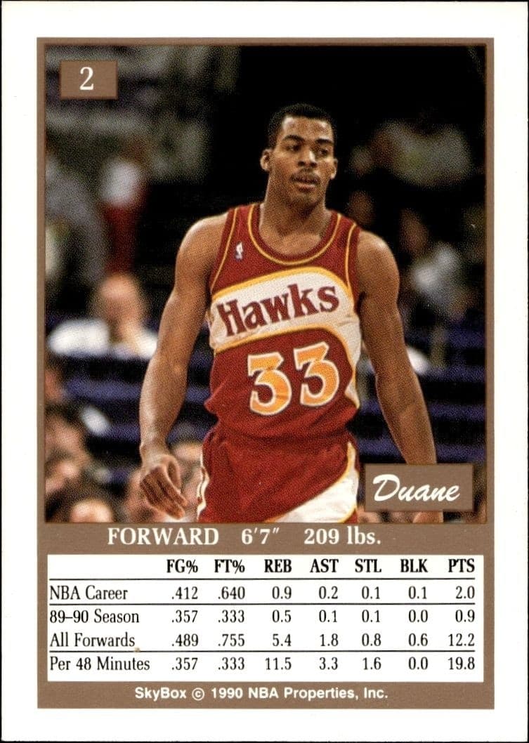 1990-91 Skybox Duane Ferrell #2 basketball trading card back