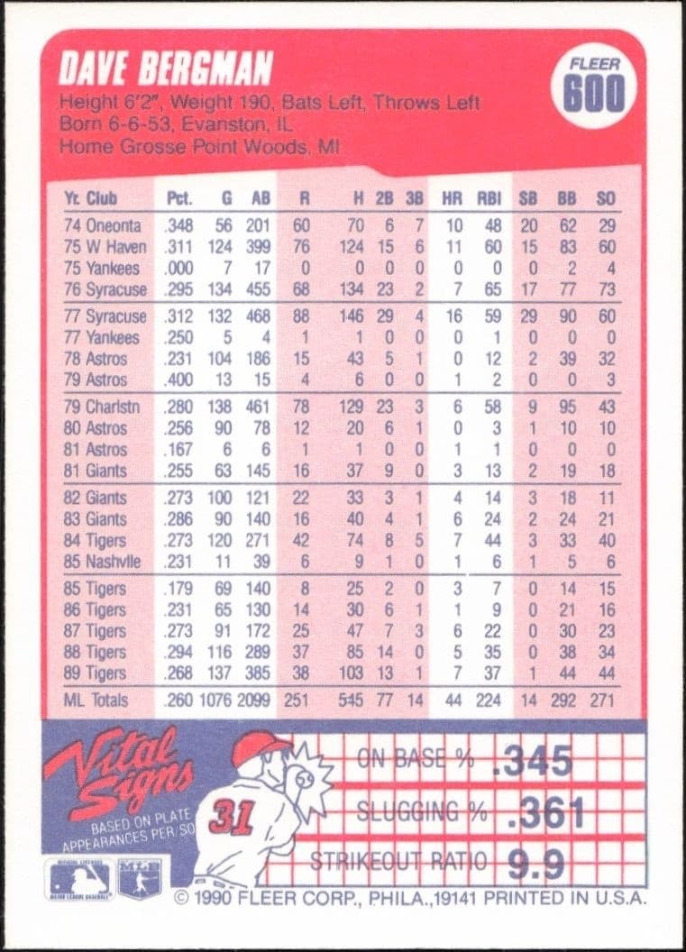 1990 Fleer Dave Bergman #600 baseball trading card back