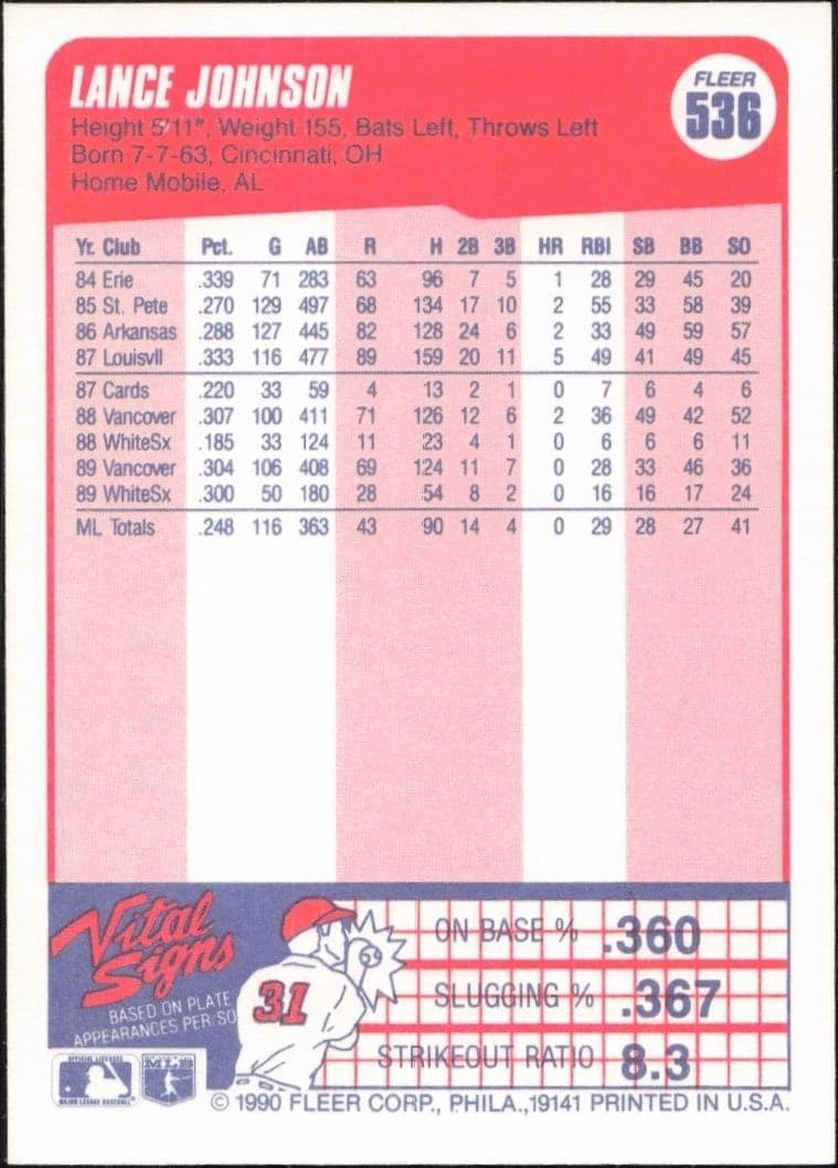 1990 Fleer Lance Johnson #536 baseball trading card back