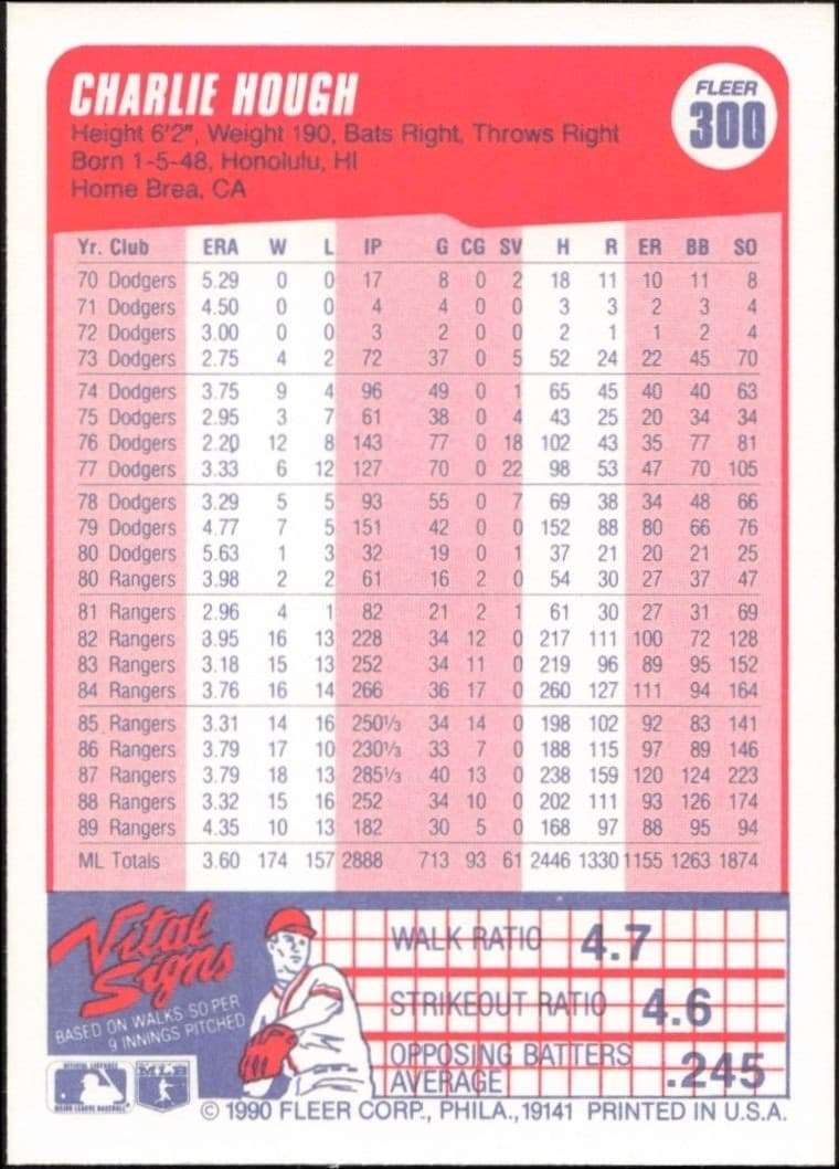 1990 Fleer Charlie Hough #300 baseball trading card back