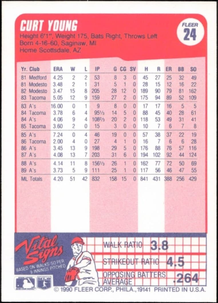 1990 Fleer Curt Young #24 baseball trading card back